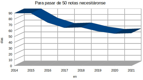 A dimisión de Jesús Mundiña e a petición dun obradoiro de emprego e 50 notas do concello