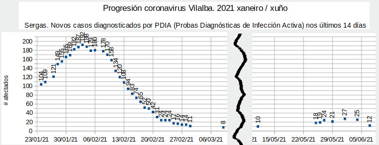 Coronavirus en Vilalba 20120607