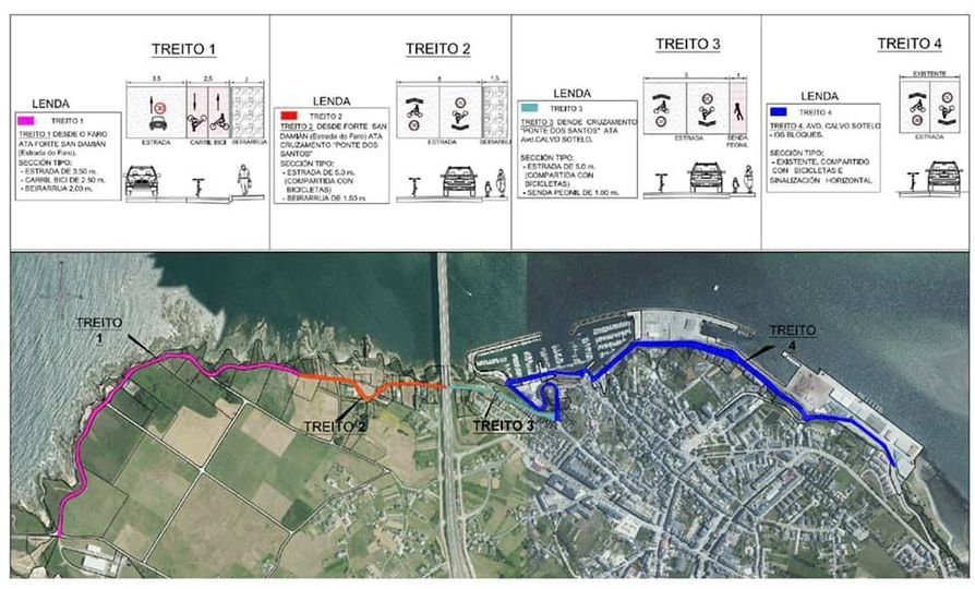 En bici, un pouco máis Ribadeo