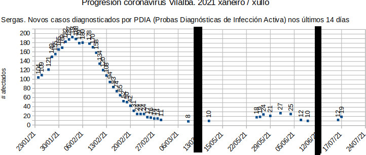 Coronavirus en Vilalba 20120717