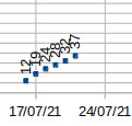 Coronavirus en Vilalba 20210721, mércores