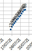 Coronavirus en Vilalba, mércores 20210828