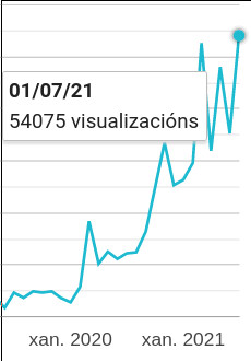 Nova marca do blog