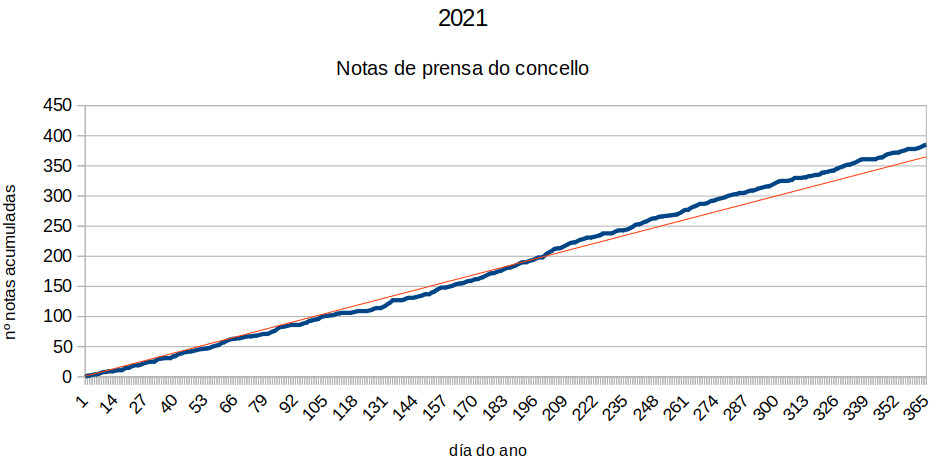 As novas do Concello no 2021