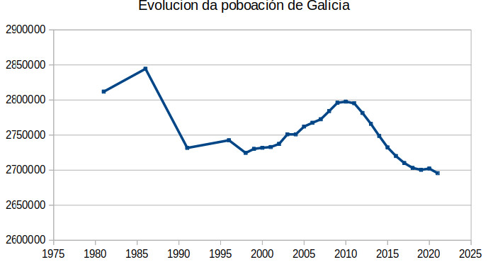 Sobre demografía e movementos de poboación