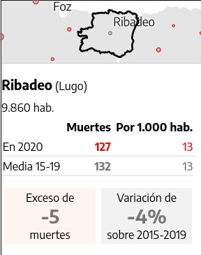 A mortalidade durante a pandemia en Ribadeo e Vilalba (2020)