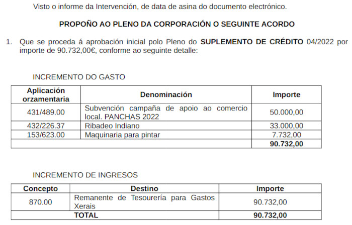 Acto do pleno ordinario de 31 de maio de 2022