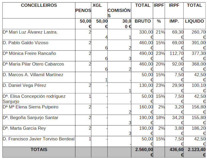 Unha nova acta dun pleno, a disposición