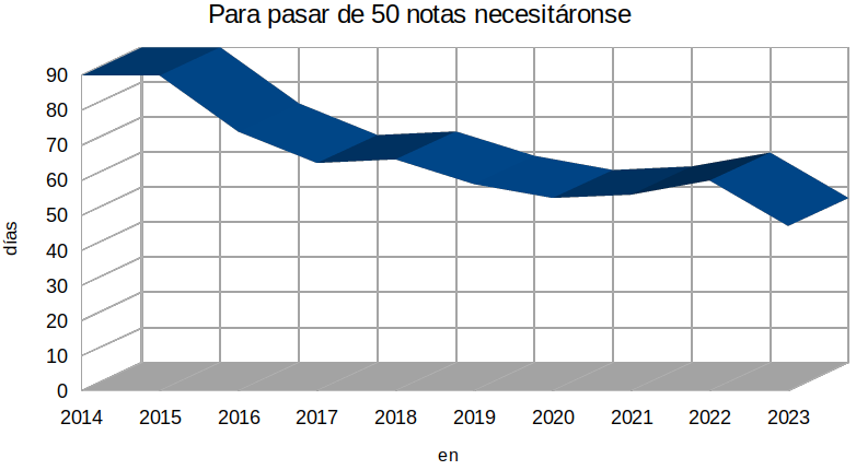 50 notas de prensa do concello no 2023