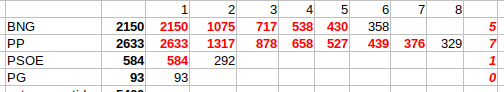 Resultados electorais municipais Ribadeo 2023 (I)