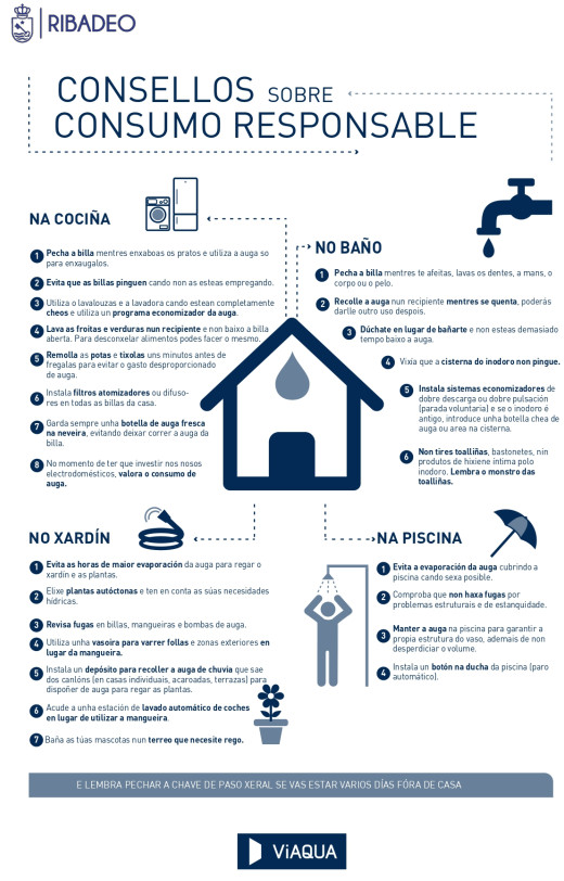 Ribadeo e a auga neste verán