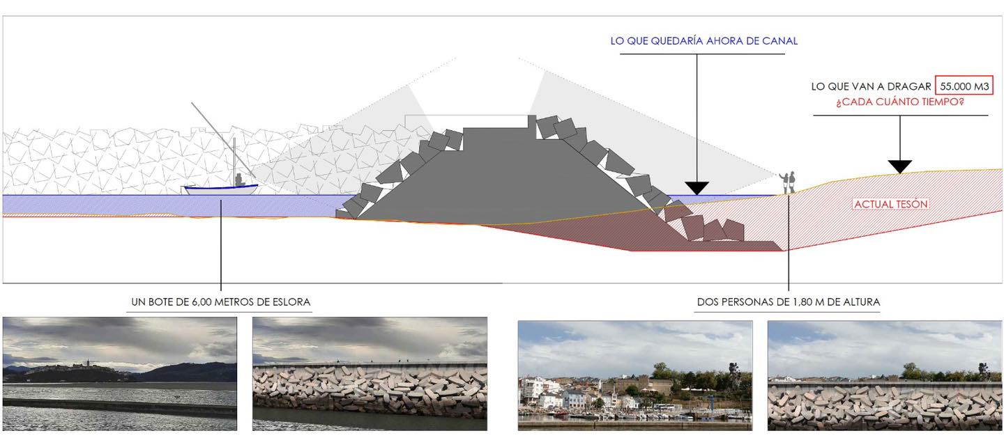 Nas Figueiras, a ría que non quere ser río